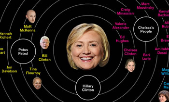 Рисунок планетной системы с Хиллари Клинтон на месте Солнца с сайта газеты Нью-Йорк Таймс
