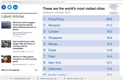 These are the world's most visited cities fake news