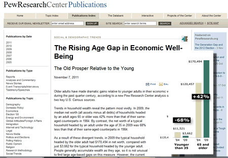 pewresearch.org-The Rising Age Gap in Economic Well-Being
