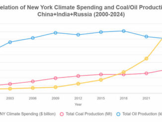 Нью-Йорк. Расходы на "глобальное потепление" и доходы Китая И РФ ?