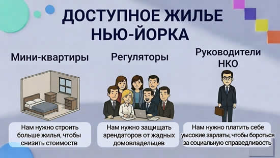 Нью-Йорк Доступное жилье Новости кризис