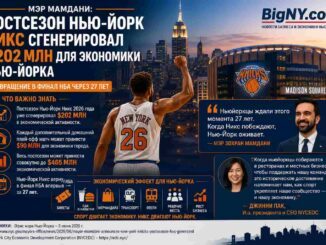 Knicks NBA Finals 2026: плей-офф принес Нью-Йорку $202 млн, заявили Mayor Mamdani и NYCEDC - news image