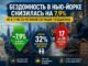 Государственный контролер: Бездомность в штате Нью-Йорк снизилась на 7,9%, но выросла в 17 из 25 регионов - news image