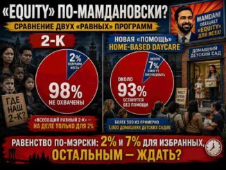 Новости Нью-Йорка - "равенство" для двух процентов одногодок детей двухлетнего возраста