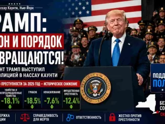 Трамп : Почему курс «Back the Blue» заслуживает поддержки