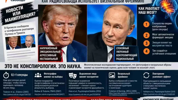 Анти- фейк.  «Плохой» и «хороший» : что нейро-наука говорит о фотографии Трампа и Путина на сайте Радио Свобода - news image